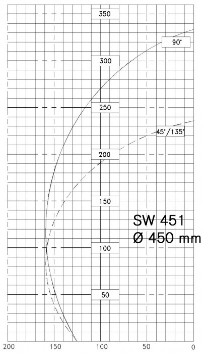 SW 451 NSB