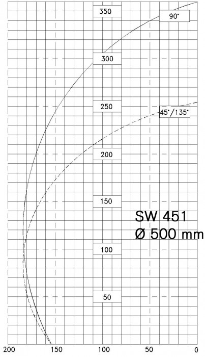 SW 451 NSB