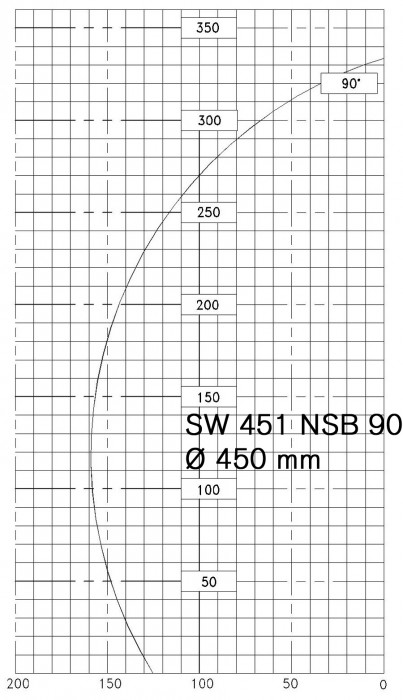 SW 451 NSB