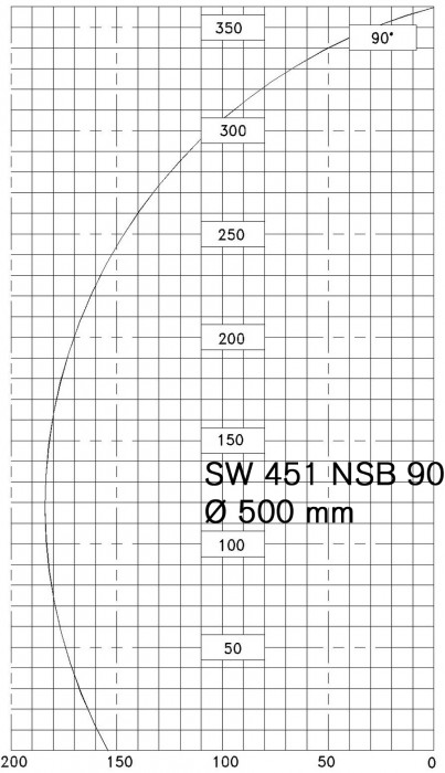 SW 451 NSB